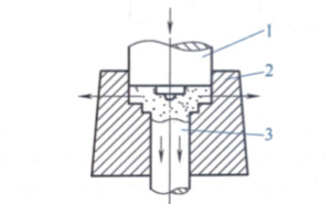 Upsetting extrusion